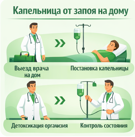 капельница от запоя в Белоозёрском в клинике Санати